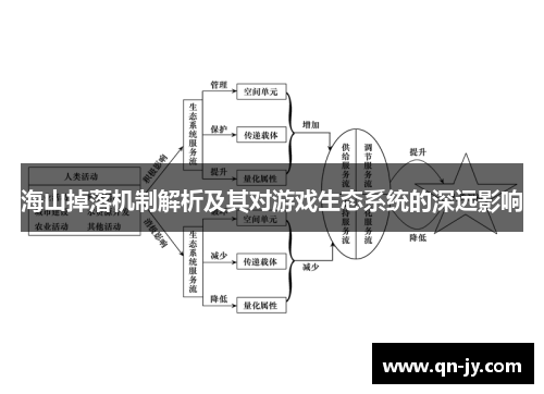 海山掉落机制解析及其对游戏生态系统的深远影响