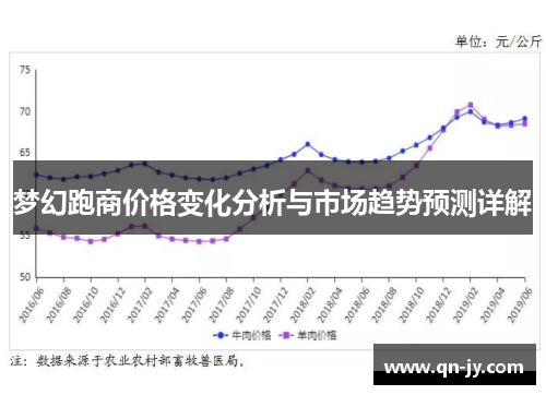 梦幻跑商价格变化分析与市场趋势预测详解